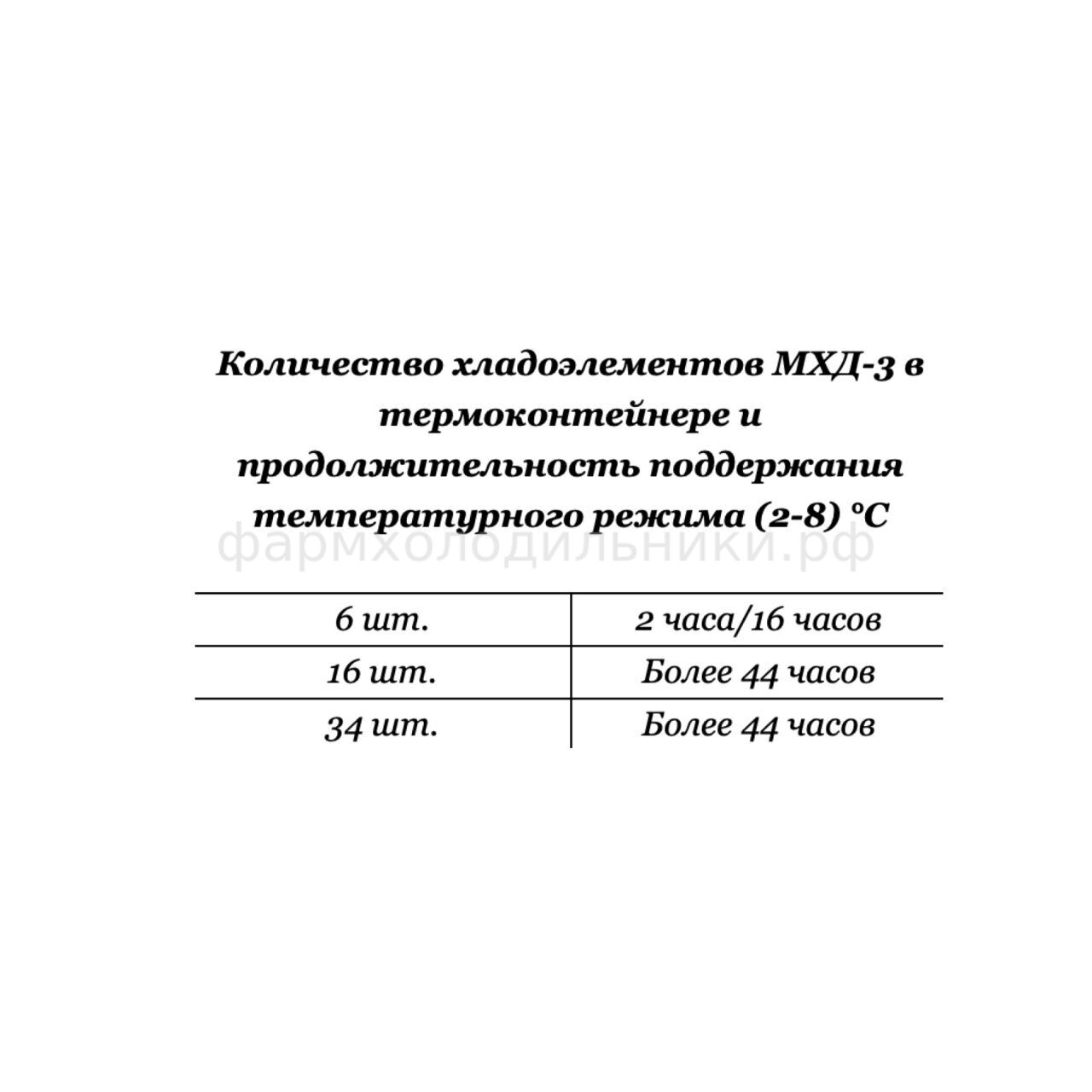 Приготовление стерильного перевязочного столика